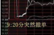 测算正缘中国股市：集合竞价时涨停，却在9:20分撤单，你知道是怎么回事吗？不妨学学犹太人的思维方法