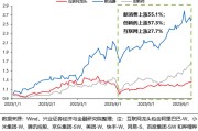 测算正缘兴证策略：谁在买港股新消费和创新药？