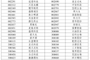 测算正缘A股重大调整，明日生效